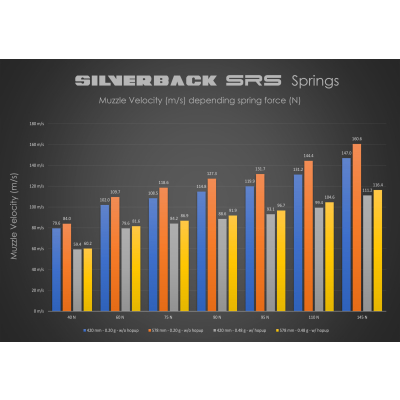                             Silverback pružina pro odstřelovací pušky, APS 13mm                        